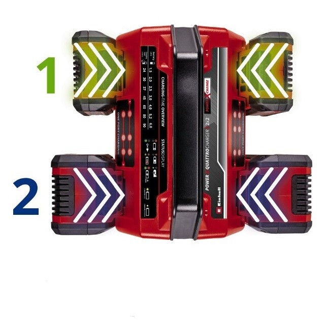 Зарядное устройство Einhell 18V 2x2 Power X-Quattrocharger 4A PXC (4512102)