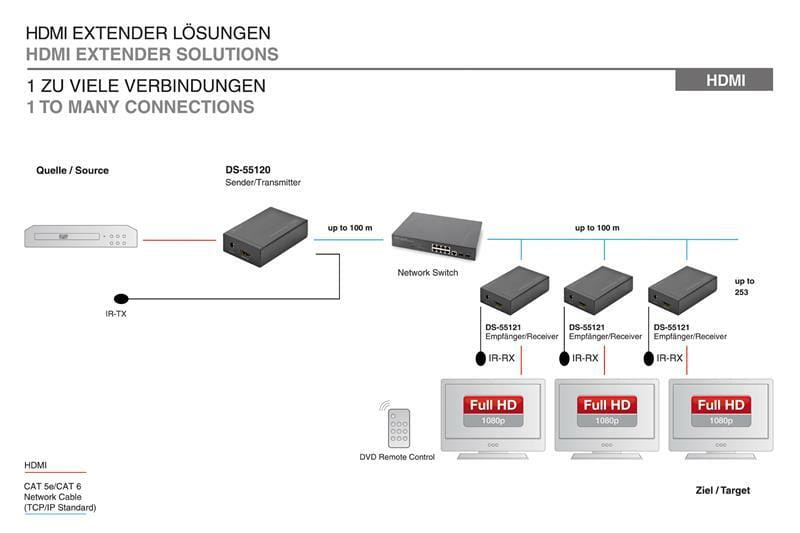 Подовжувач відеосигналу Digitus HDMI Receiver CAT 5/IP, 120 м, Black (DS-55121)