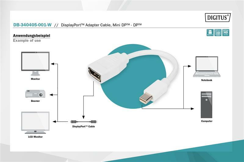 Перехідник Digitus mini DisplayPort - DisplayPort (M/F), 0.15 м, White (DB-340405-001-W)
