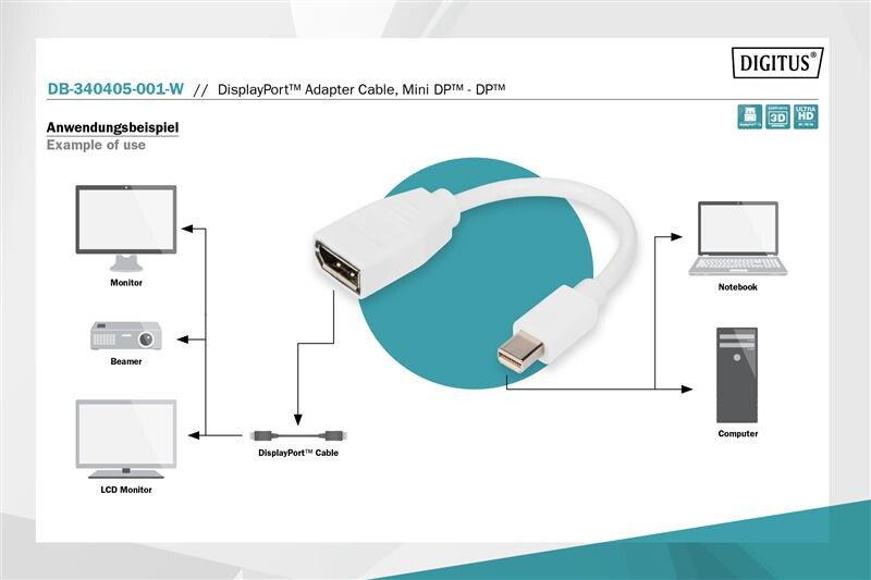 Переходник Digitus mini DisplayPort - DisplayPort (M/F), 0.15 м, White (DB-340405-001-W)