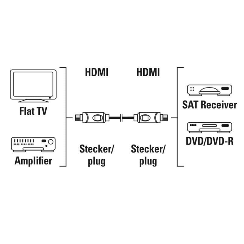 Кабель Hama HDMI - HDMI (M/M), 3D, 1080P, 10 м, Black (205280)