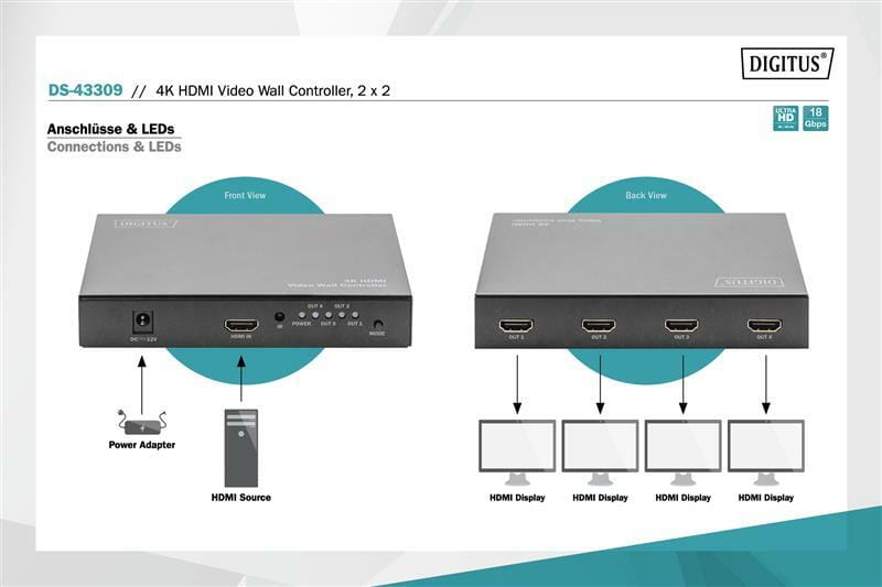 Контроллер видеостены Digitus HDMI - 4xHDMI (F/F), Black (DS-43309)