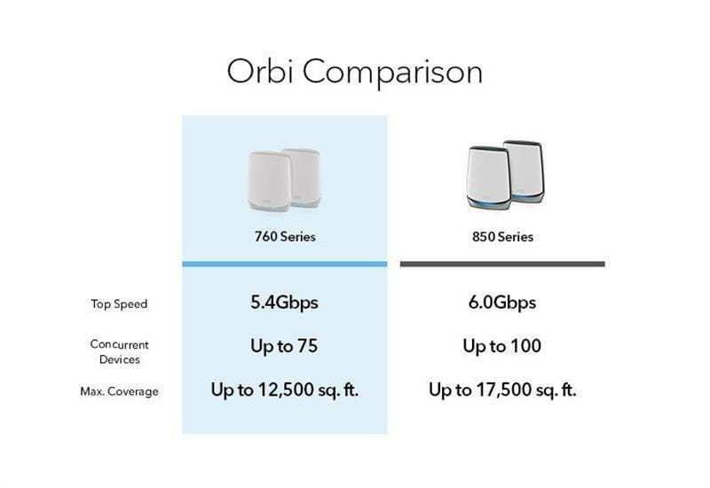 WiFi Mesh система Netgear Orbi RBK762S (RBK762S-100EUS)