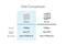 Фото - WiFi Mesh система Netgear Orbi RBK762S (RBK762S-100EUS) | click.ua