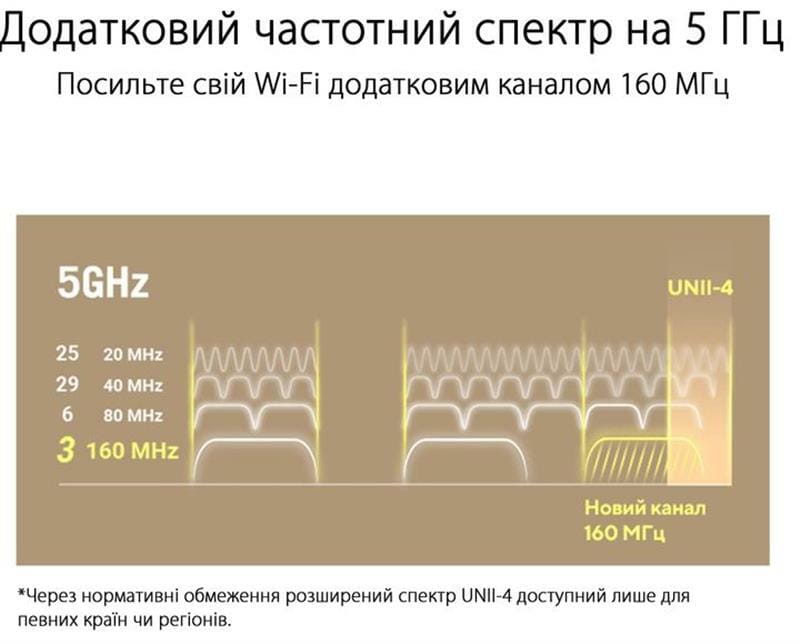 Wi-Fi Mesh система Asus ZenWiFi XT9 White 2pk (90IG0740-MO3B40)