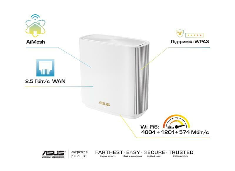 Бездротовий маршрутизатор Asus ZenWiFi XT8 1PK White (90IG0590-MO3G70)