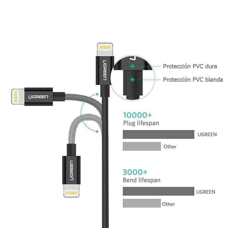 Кабель Ugreen US155 USB - Lightning (M/M), 2 м, Black (80823)