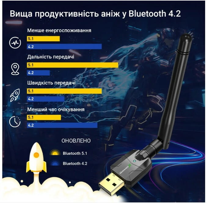 Bluetooth-адаптер Grand-X BT50S