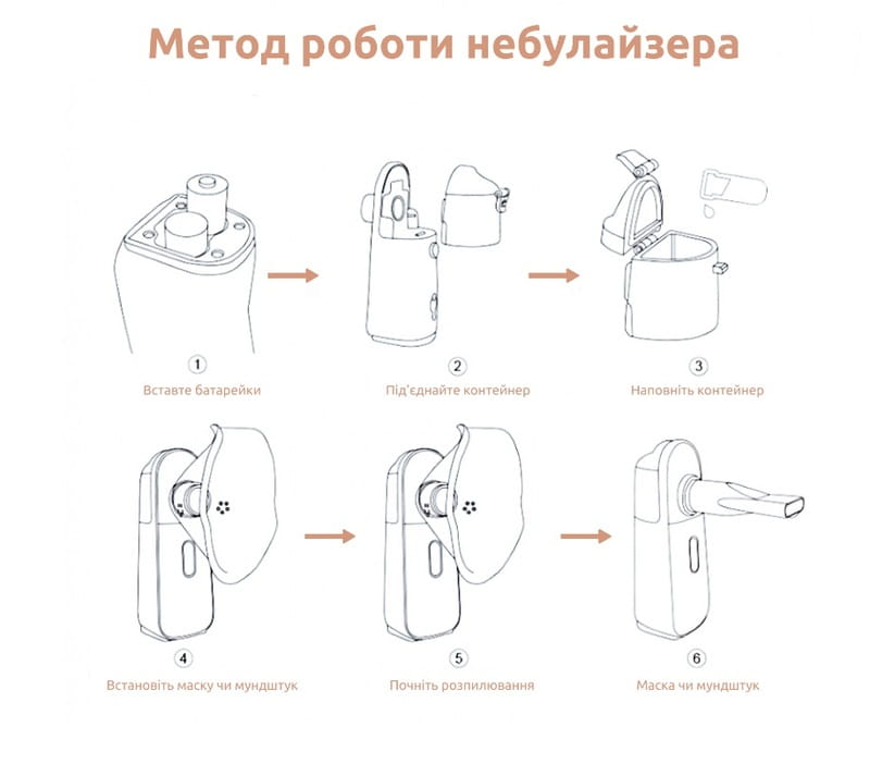 Ингалятор Medica+ Breath Control 9.0 (MD-102978)