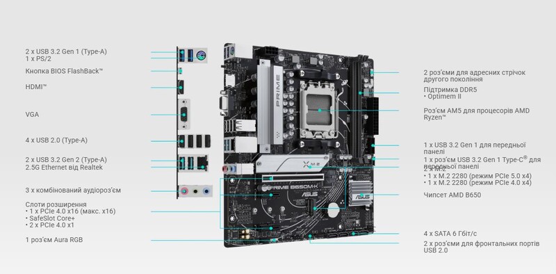 Материнська плата Asus Prime B650M-K Socket AM5