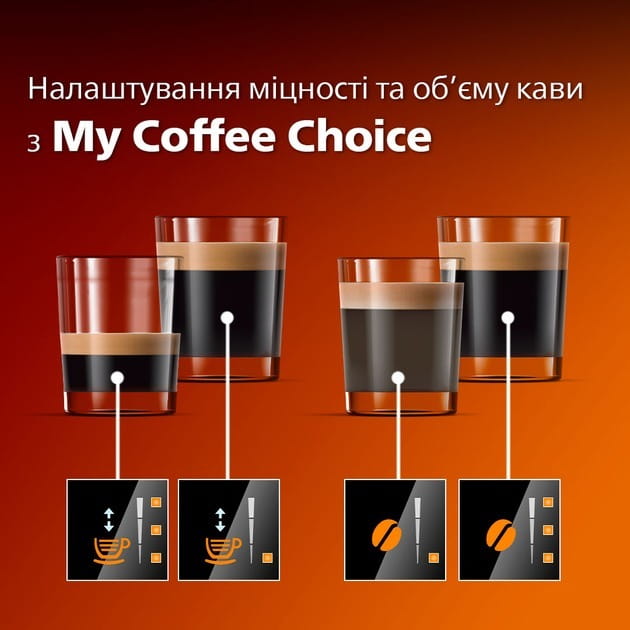 Кофемашина Philips EP2220/10