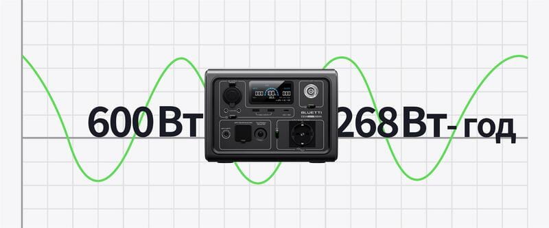 Зарядна станція Bluetti EB3A 268Wh, 600W (PB930784)