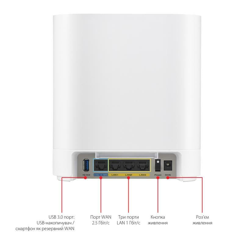 Wi-Fi Mesh система Asus ExpertWiFi EBM68 2pk White (90IG07V0-MO3A40)