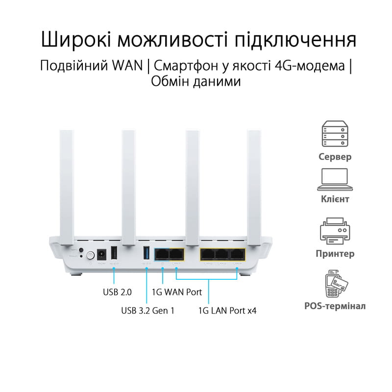 Беспроводной маршрутизатор Asus ExpertWiFi EBR63 (90IG0870-MO3C00)