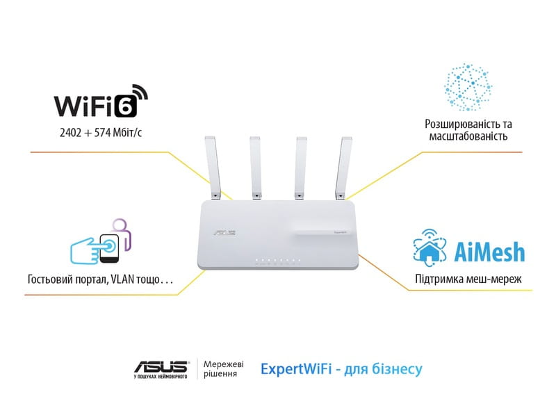 Беспроводной маршрутизатор Asus ExpertWiFi EBR63 (90IG0870-MO3C00)