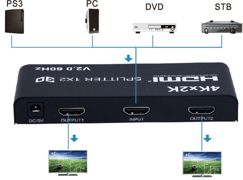 Сплиттер PowerPlant (CA912476) HDMI - 2xHDMI, черный