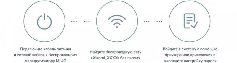 Бездротовий маршрутизатор Xiaomi Mi WiFi Router 4C White Global (DVB4231GL)