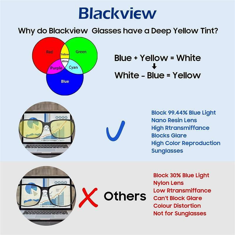Захисні окуляри Blackview BG601 Black