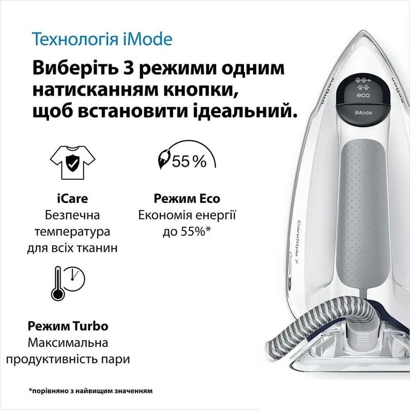Утюг Braun IS 7262 GY