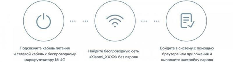 Беспроводной маршрутизатор Xiaomi Mi WiFi Router 4C White Global (DVB4231GL)