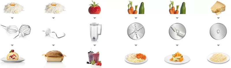 Кухонный комбайн Bosch MUM58720