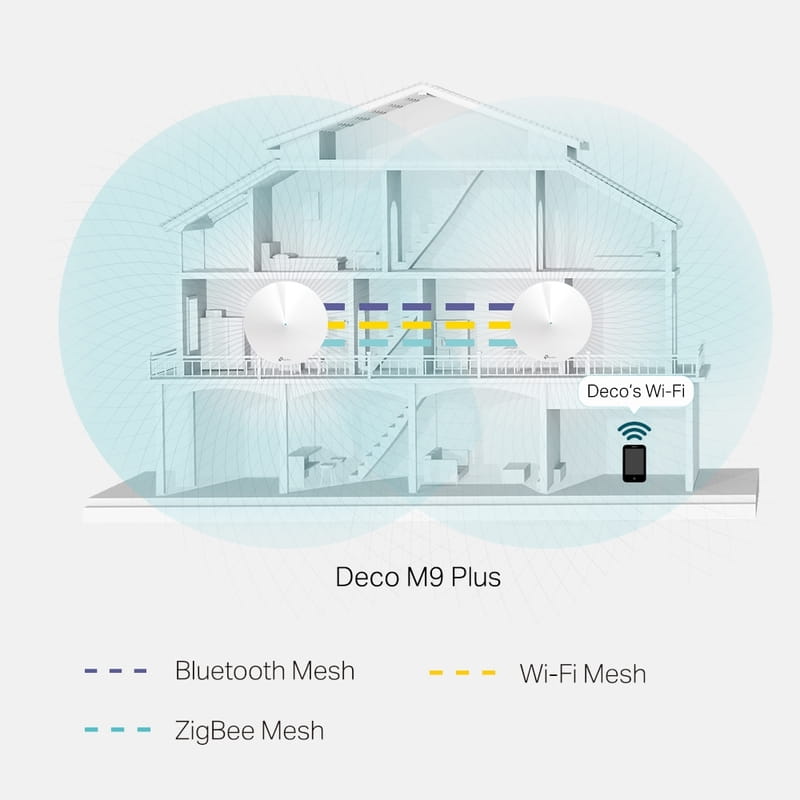 WiFi Mesh система TP-Link DECO M9 Plus (2-pack)