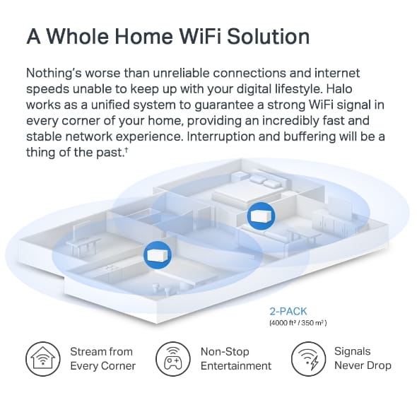 WiFi Mesh система Mercusys Halo H70X 2-pack