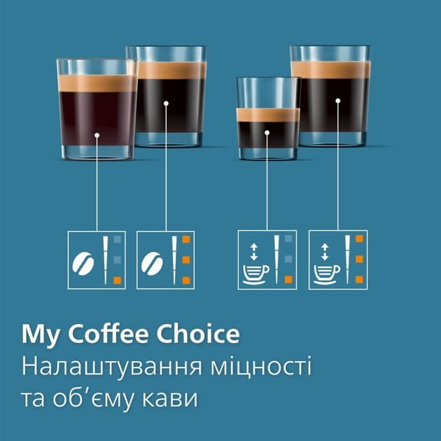 Кофемашина Philips EP2330/10