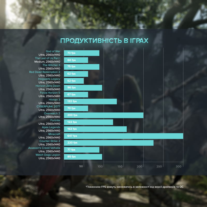 Персональний комп`ютер ASGARD Fenrir (A76.32.S5.675XT.3530W)