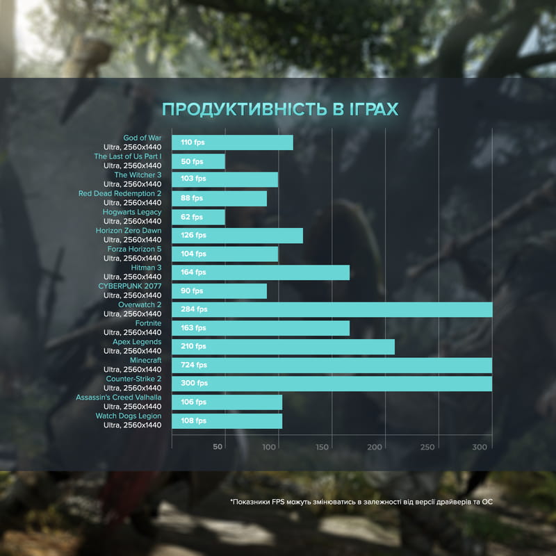 Персональний комп`ютер ASGARD Fenrir (A76.64.S20.78XT.3559W)