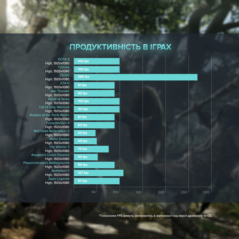 Персональный компьютер ASGARD Fenrir (A79X.64.S5.35.3701W)