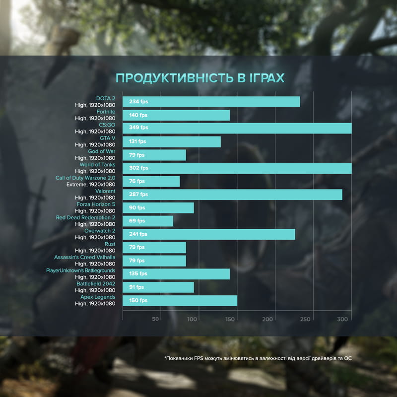 Персональний комп`ютер ASGARD Fenrir (A79X.64.S5.36.3707)