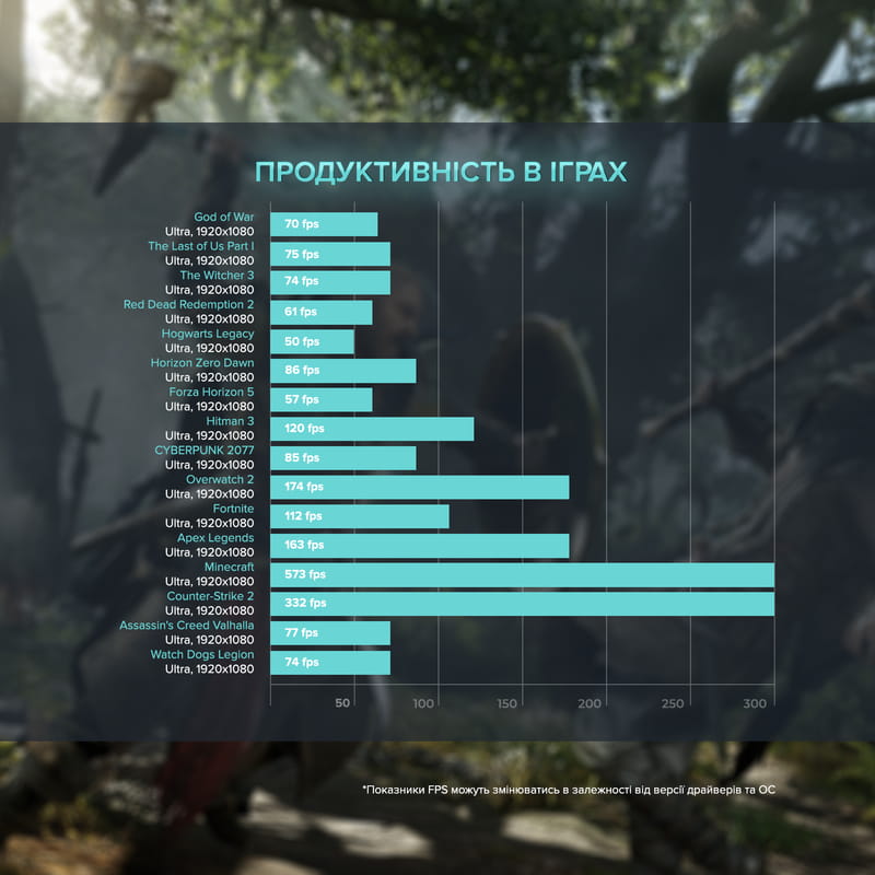 Персональный компьютер ASGARD Fenrir (A79X.64.S20.46.3721)