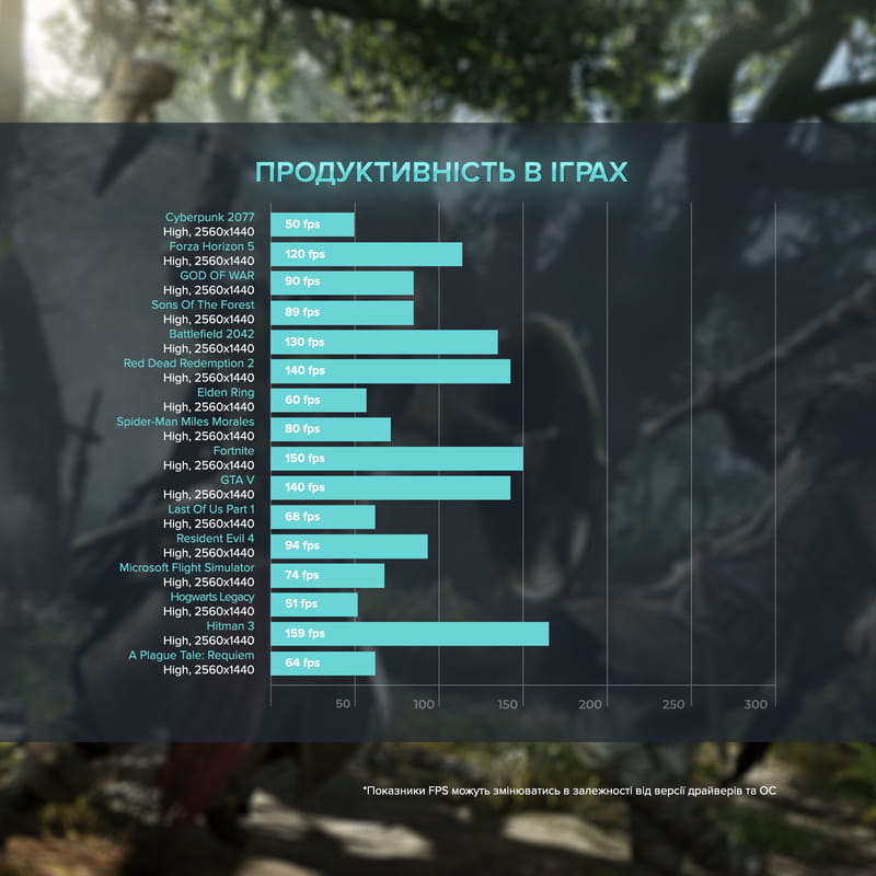 Персональный компьютер ASGARD Fenrir (A79X.64.S10.47.3762W)