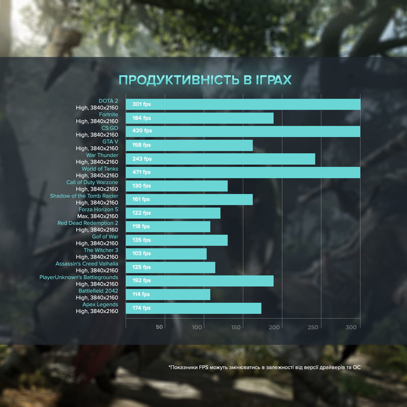 Персональний комп`ютер ASGARD Fenrir (A79X.32.S5.48.3782W)