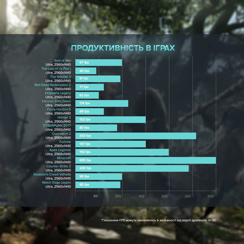 Персональный компьютер ASGARD Fenrir (A79X.32.S5.77XT.3800)