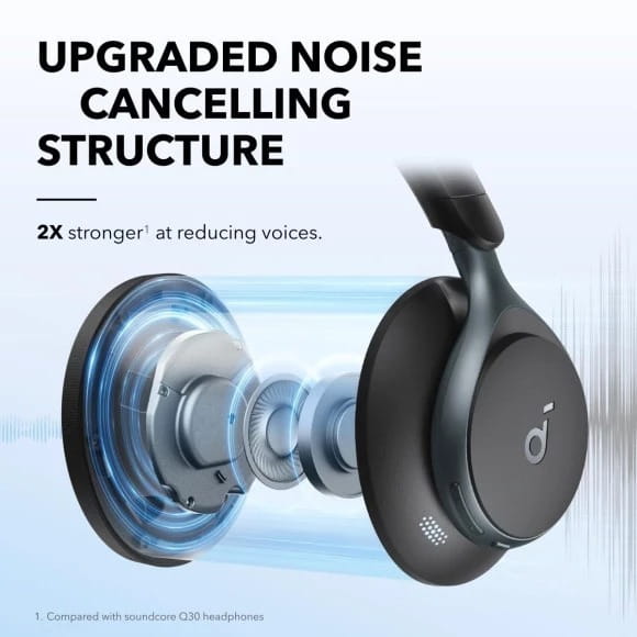 Bluetooth-гарнітура Anker SoundCore Space One Black (A3035G11)