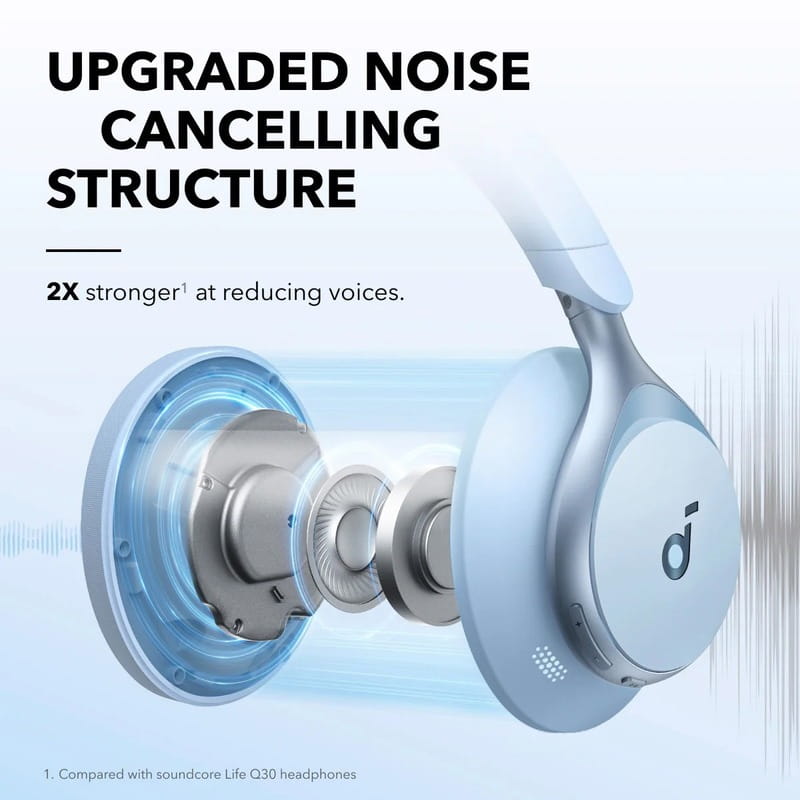 Bluetooth-гарнітура Anker SoundCore Space One Blue (A3035G31)