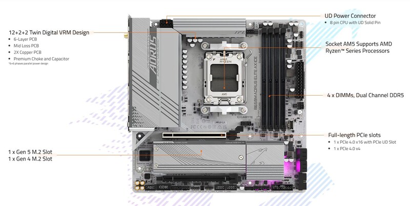Материнська плата Gigabyte B650M Aorus Elite AX Ice Socket AM5