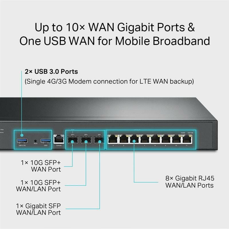 Маршрутизатор TP-Link ER8411