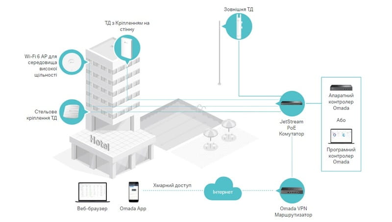 Точка доступу TP-Link EAP615 Wall