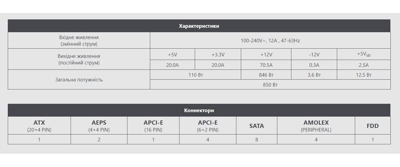 Купить Блок питания MSI MAG A850GL PCIE5 White 850W Блок питания MSI MAG A850GL PCIE5 White 850W
