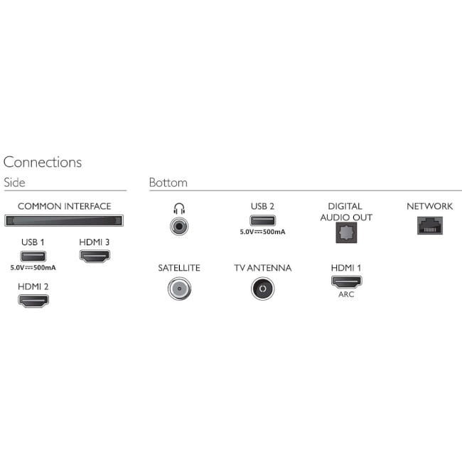 Телевізор Philips 32PHS6808/12