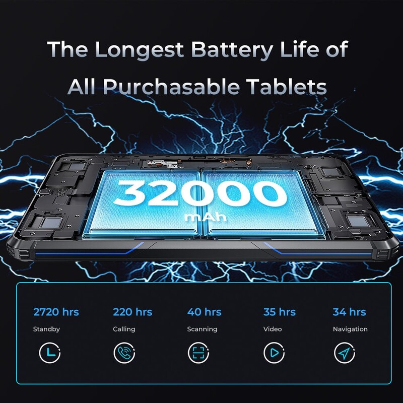 Планшет Oukitel RT7 8/256GB Dual Sim Black
