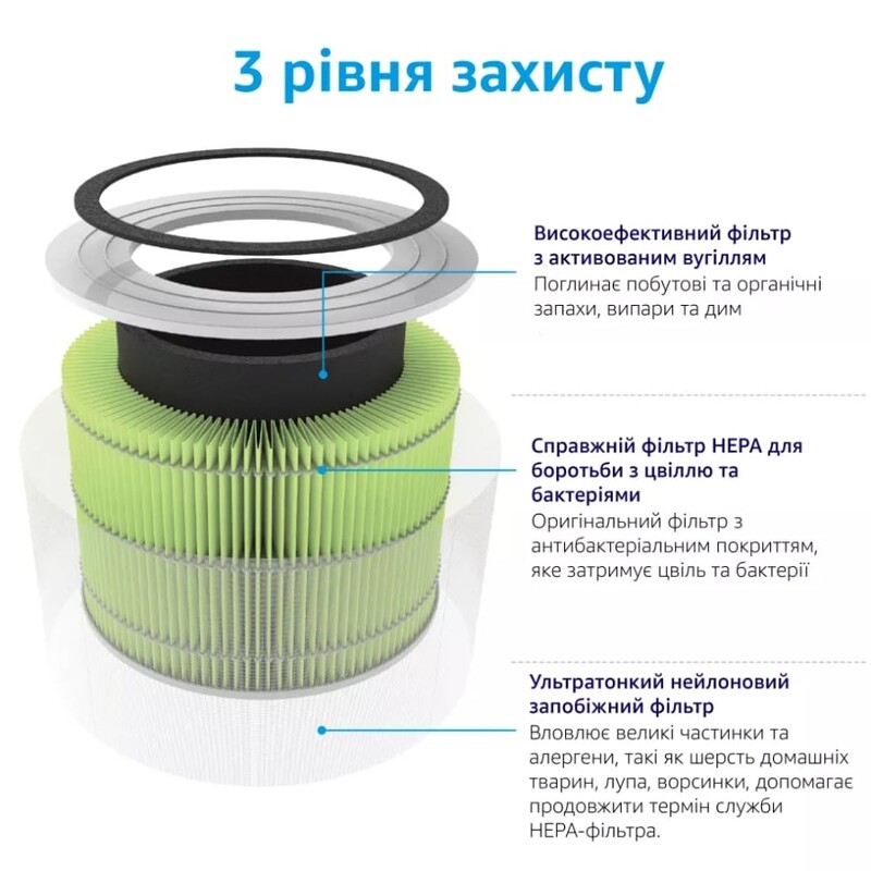 Фільтр True HEPA 3-ступінчастий (захист від бактерій і плісняви) Levoit для очищувача повітря Core 300 (HEACAFLVNEA0041)