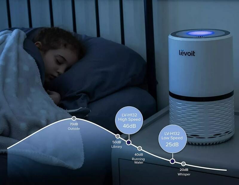 Очиститель воздуха Levoit Air Purifier LV-H132XR (HEAPAPLVNEU0021)