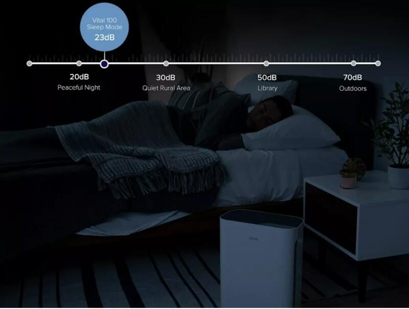 Очиститель воздуха Levoit Air Purifier Vital100-RXW (HEAPAPLVNEU0028)