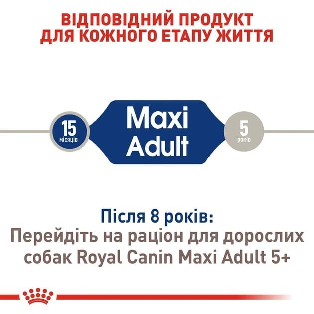 Сухой корм для собак Royal Canin Maxi Adult 15 кг (3007150)