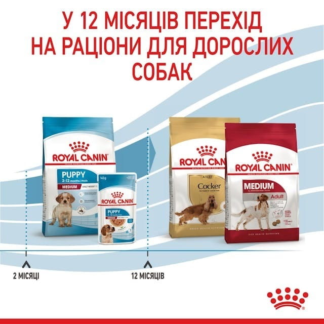 Сухой корм для собак Royal Canin Medium Puppy 15 кг (30031501)