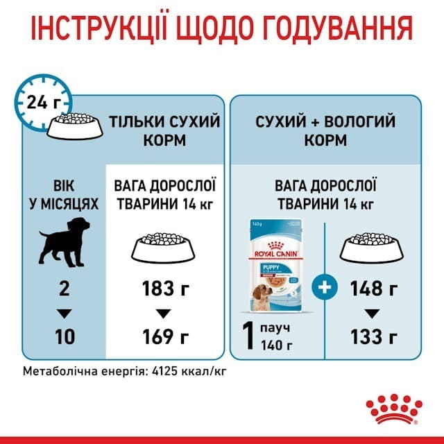 Сухой корм для собак Royal Canin Medium Puppy 15 кг (30031501)